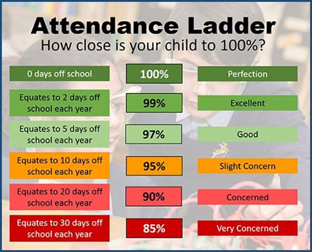 attendance-drayton-cofe-junior-school